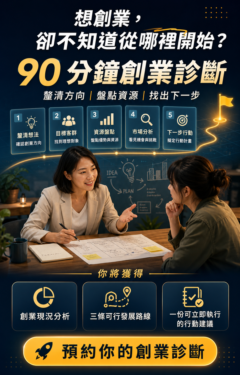 90 分鐘創業診斷招募海報